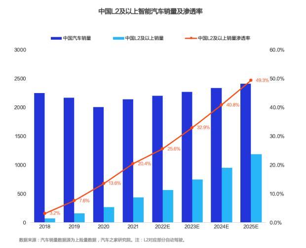 娱乐生活 第25页